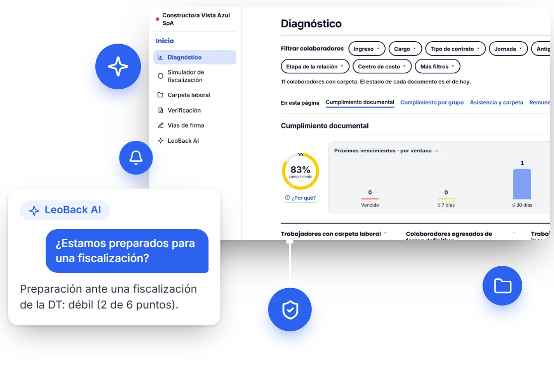 El diagnóstico de cumplimiento y Leo respondiendo si la empresa está preparada para una fiscalización