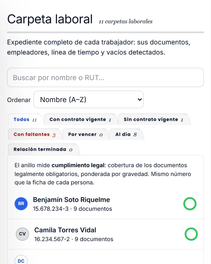 La carpeta laboral de cada colaborador, con lo que falta y lo que espera firma