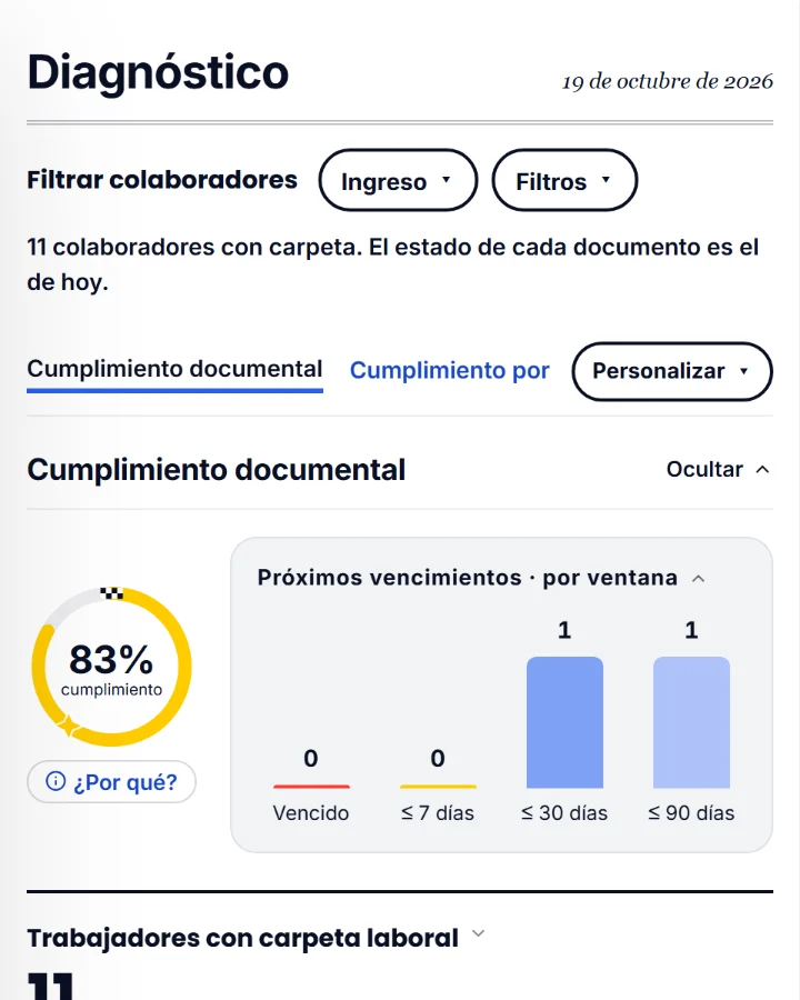 El diagnóstico de cumplimiento documental, con su porcentaje y los vencimientos de los próximos días