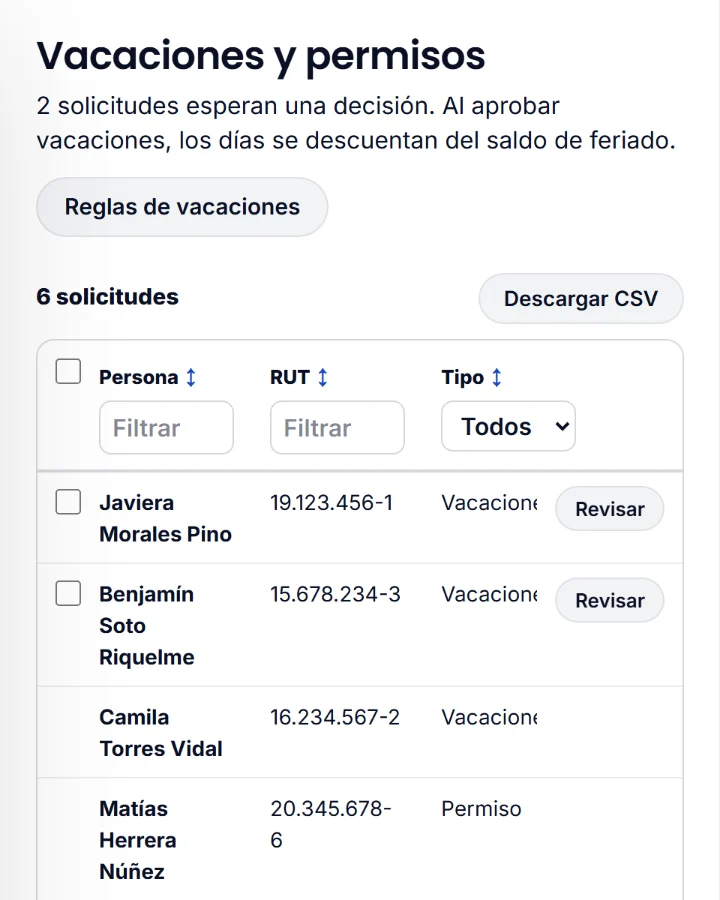 Vacaciones y permisos, con las solicitudes y su aprobación